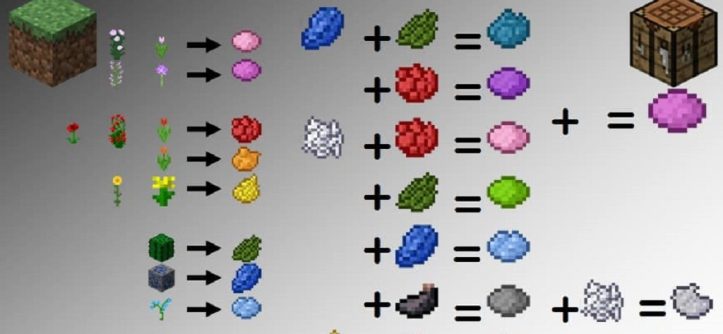 What can you color with dye in Minecraft